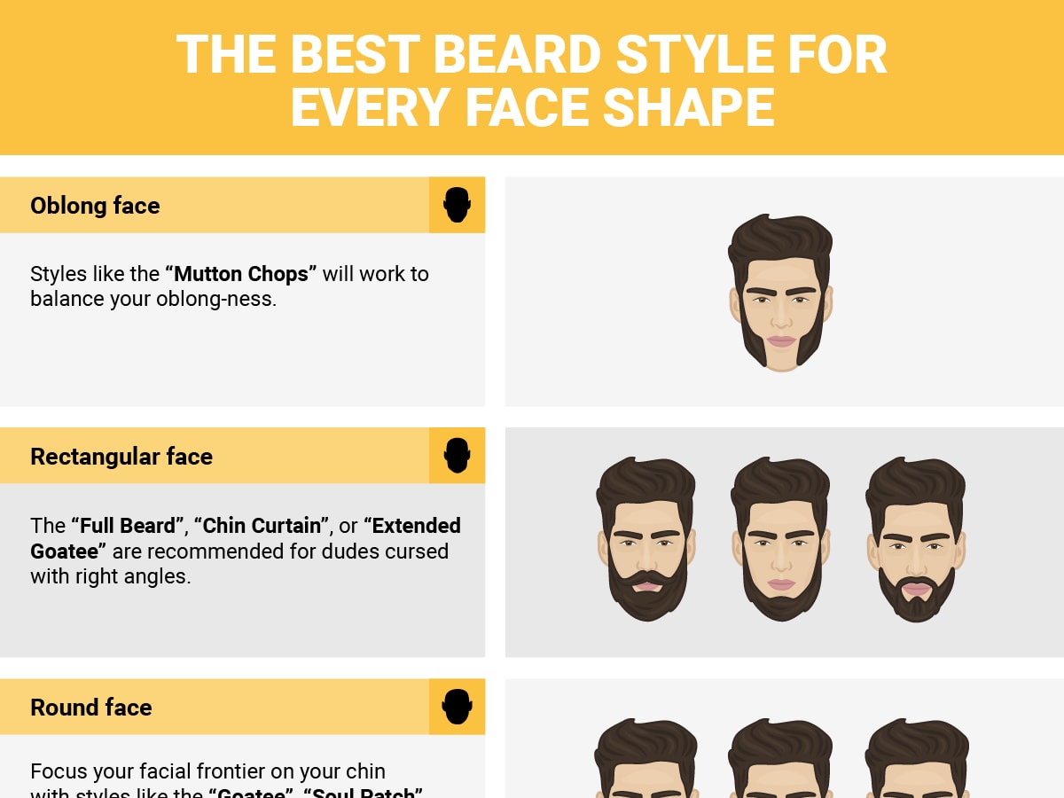Infographic Shows the Best Beard For Every Face Shape | Complex