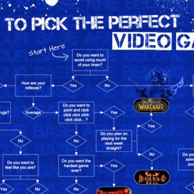 How To Pick The Perfect Video Game As Told By An Infographic Complex