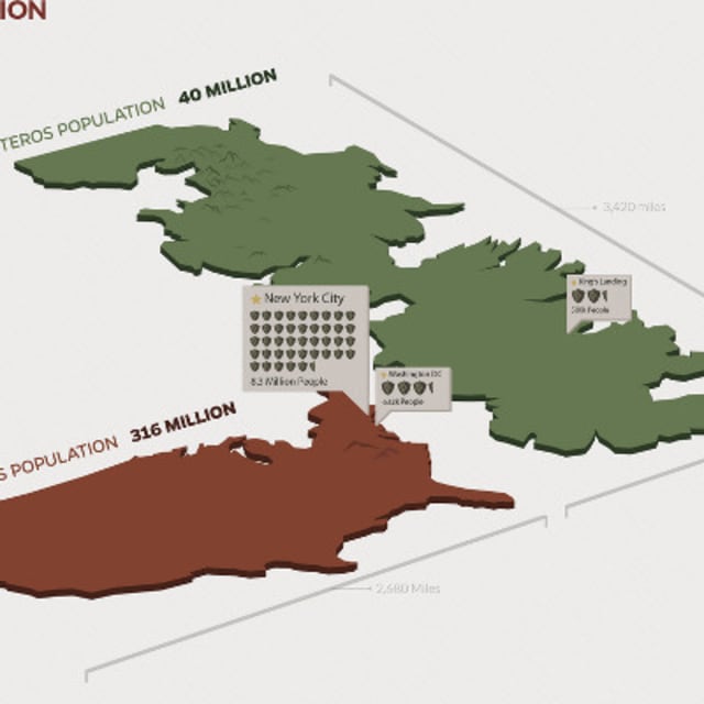That Wall Though Compare the Size of Westeros From "Game of Thrones