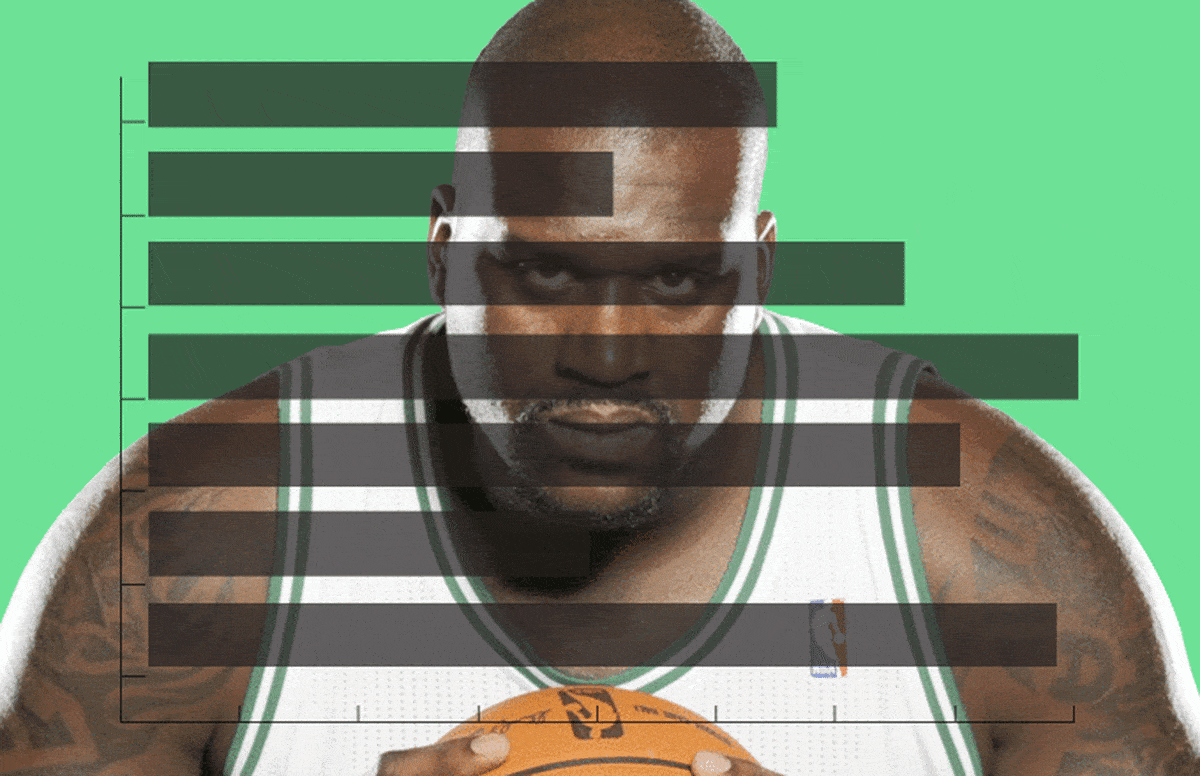 Ranking Every Season of Shaquille O'Neal's Career Complex