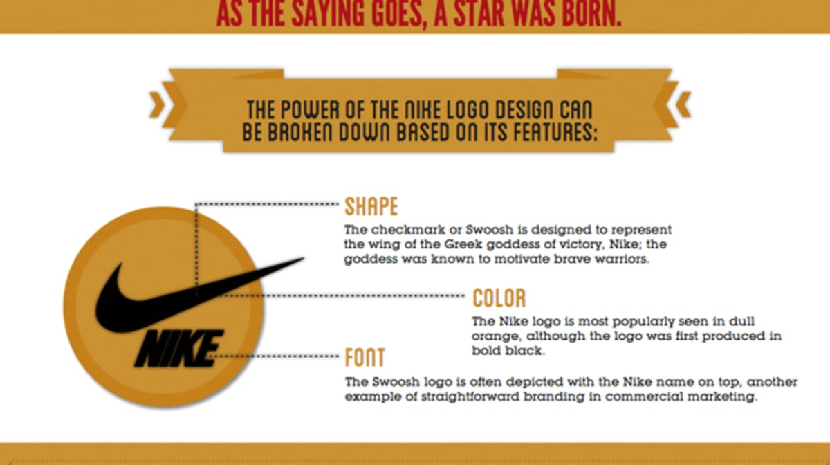Infographic Details 50 Years Of Nike History Complex