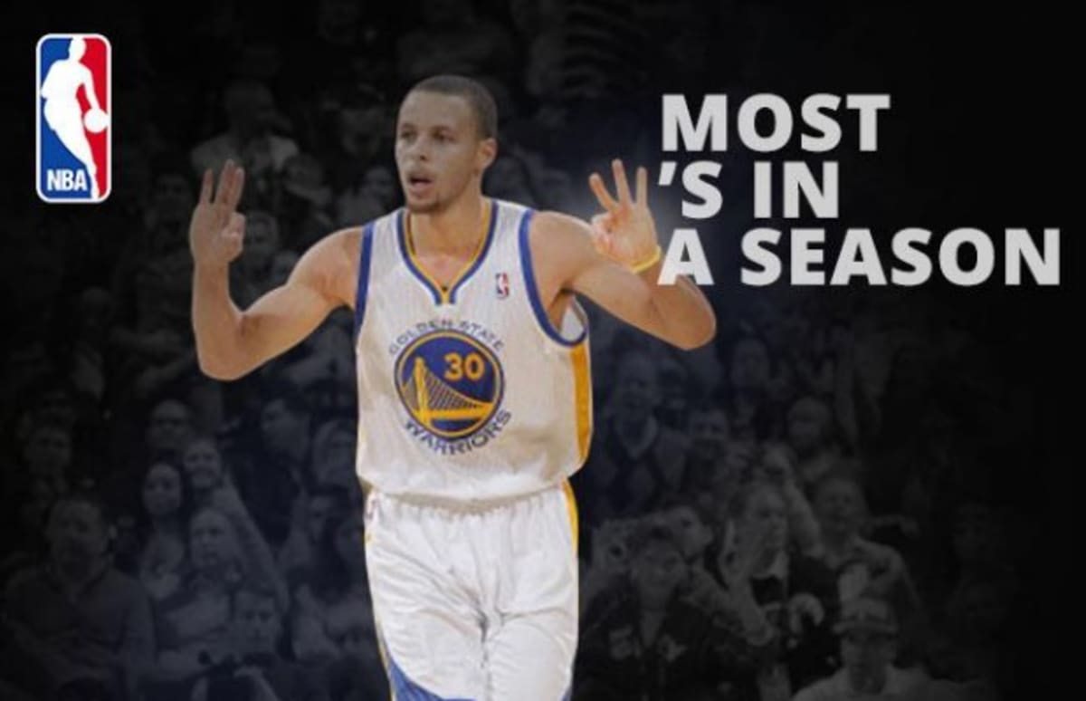 Stephen Curry Set a New Record for Most ThreePointers Made in an NBA