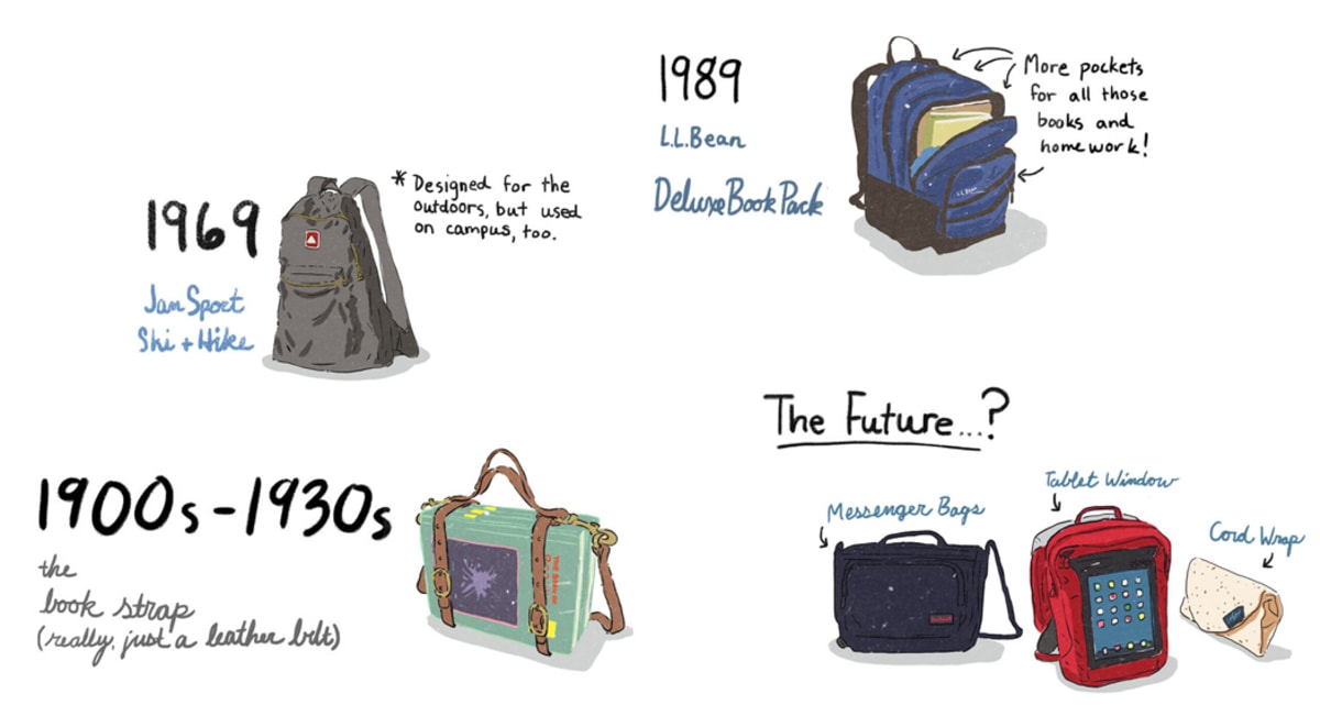 The History Of The Backpack Is Actually Kinda Weird Complex