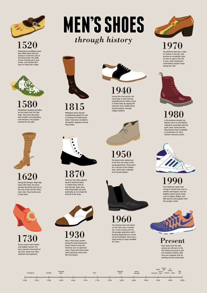 k shoes history