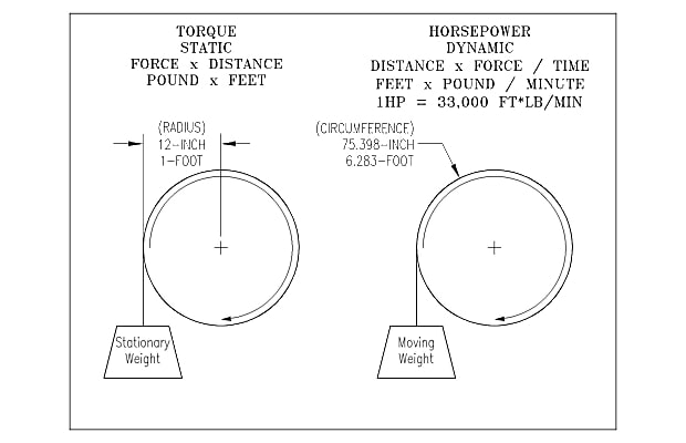 What Is A Pound Foot