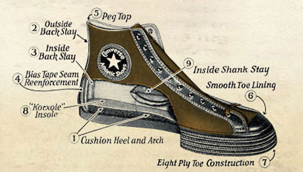 converse shoes in the 50s