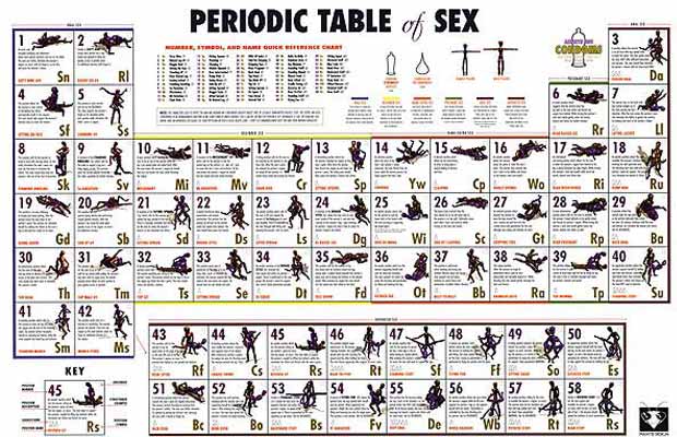 Posters Periodic Table Of Sex Tableau Périodique Du Sexiz Pix