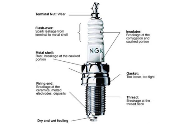 Spark Plug Issues Symptoms