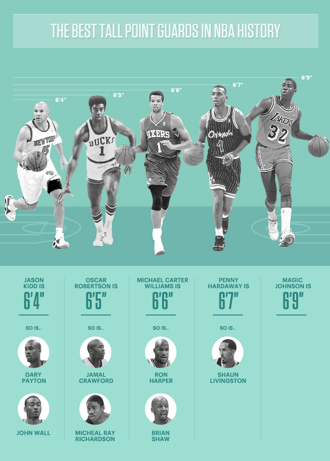 These Are The Greatest Tall Point Guards In NBA History | Complex