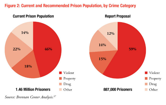 an analysis of the prison population in america an analysis of the prison population in america
