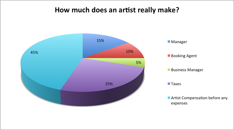 Business Management How Much Do Business Managers Make A Year