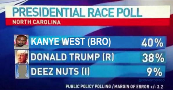 Twitter Made a Bunch of Memes in Support of Kanye West's Presidential Bid