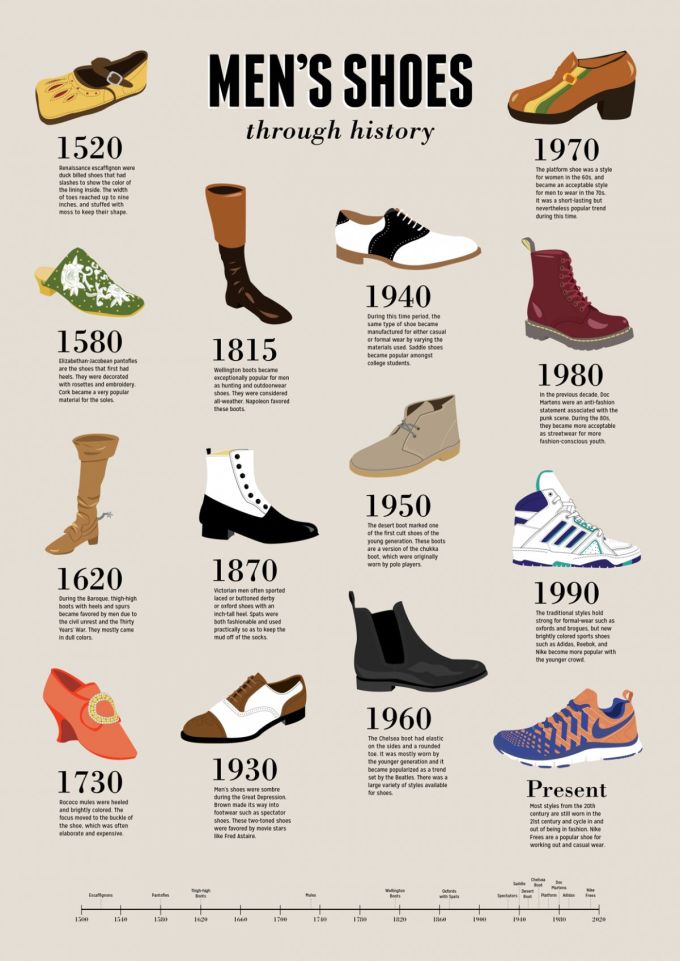 This Infographic Shows Each Decade's Most Popular Shoe Complex