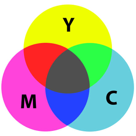 Color Is A Form Of Non-verbal Communication. - Color Theory Facts You ...