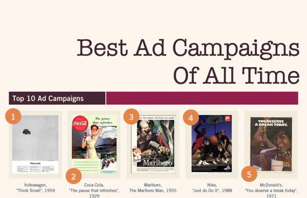 Infographic: The Best Ad Campaigns Of All Time | Complex