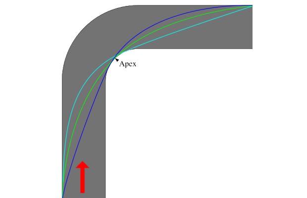 A, B, And C Pillars - 25 Car Terms You Need To Know | Complex