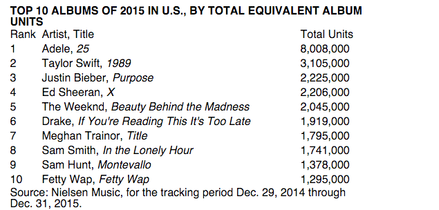 Image via Billboard