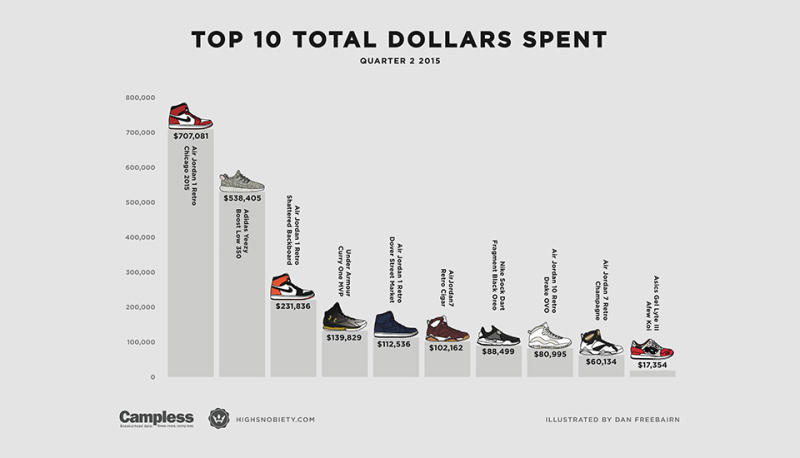 average cost of sneakers