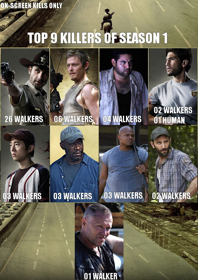 Infographics Break Down The Most Prolific Zombie Killers on 'The