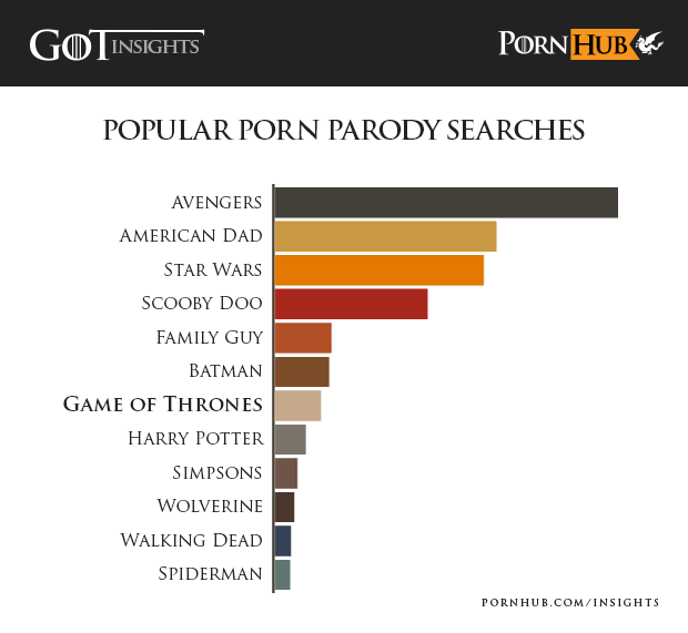 Porn Hub Game of Throne Popupar Porn Parody Searches