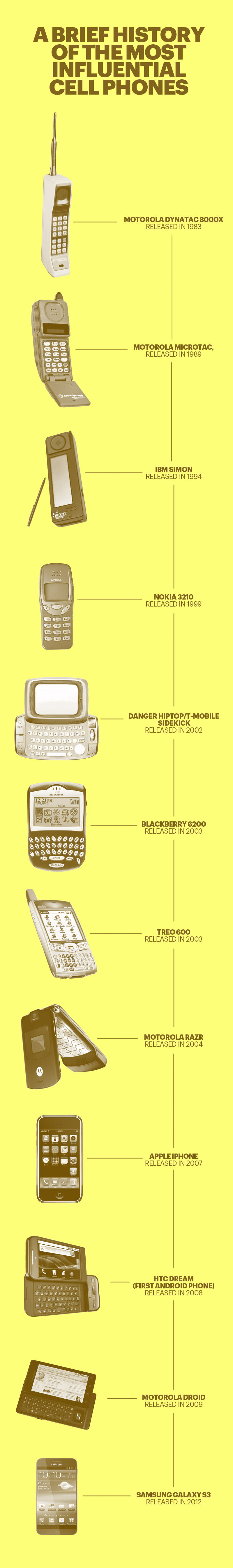 list of sidekick phones