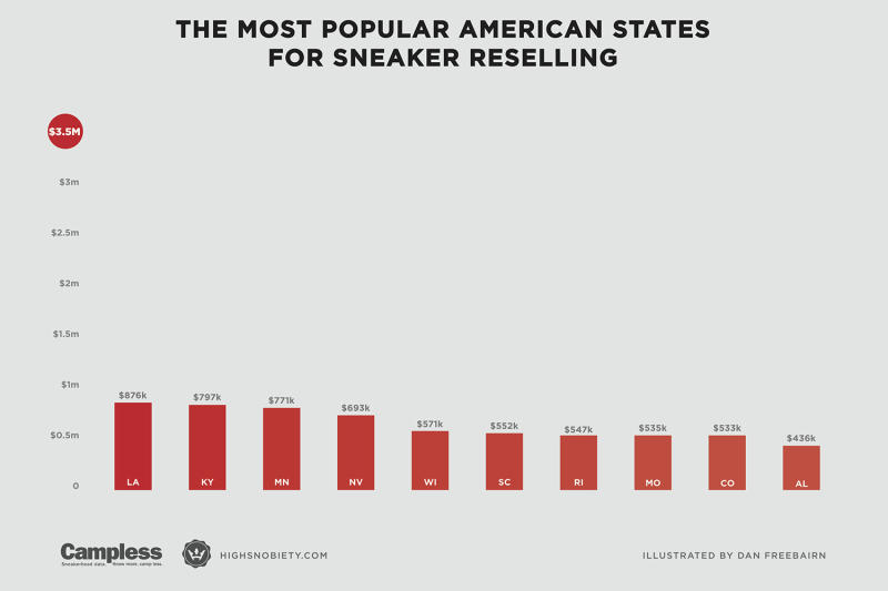 Sneaker Resell Rankings by State Complex