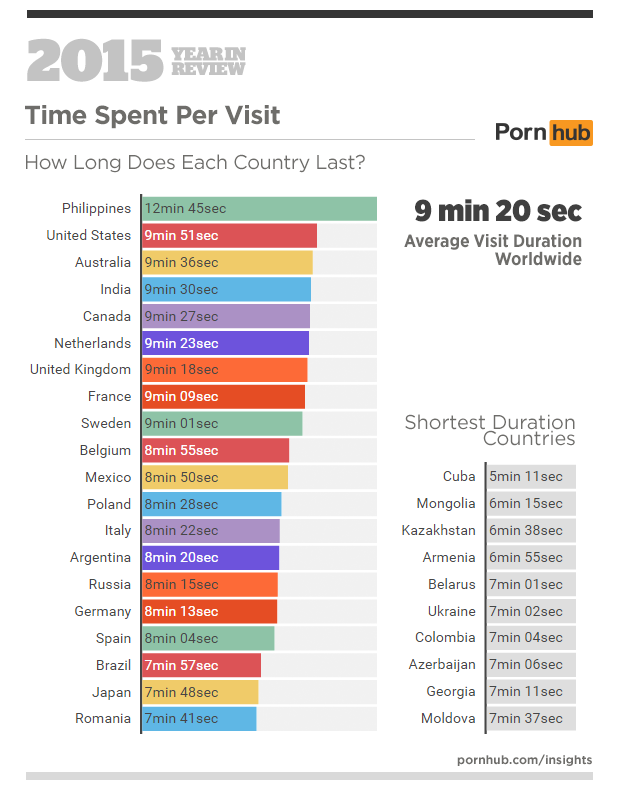 Pornhub 2015 Year in Review Reveals the Impressive Stamina of the