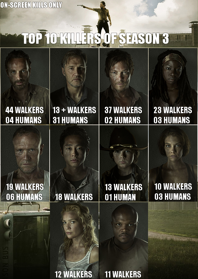 Infographics Break Down The Most Prolific Zombie Killers On The Walking Dead Complex 4772