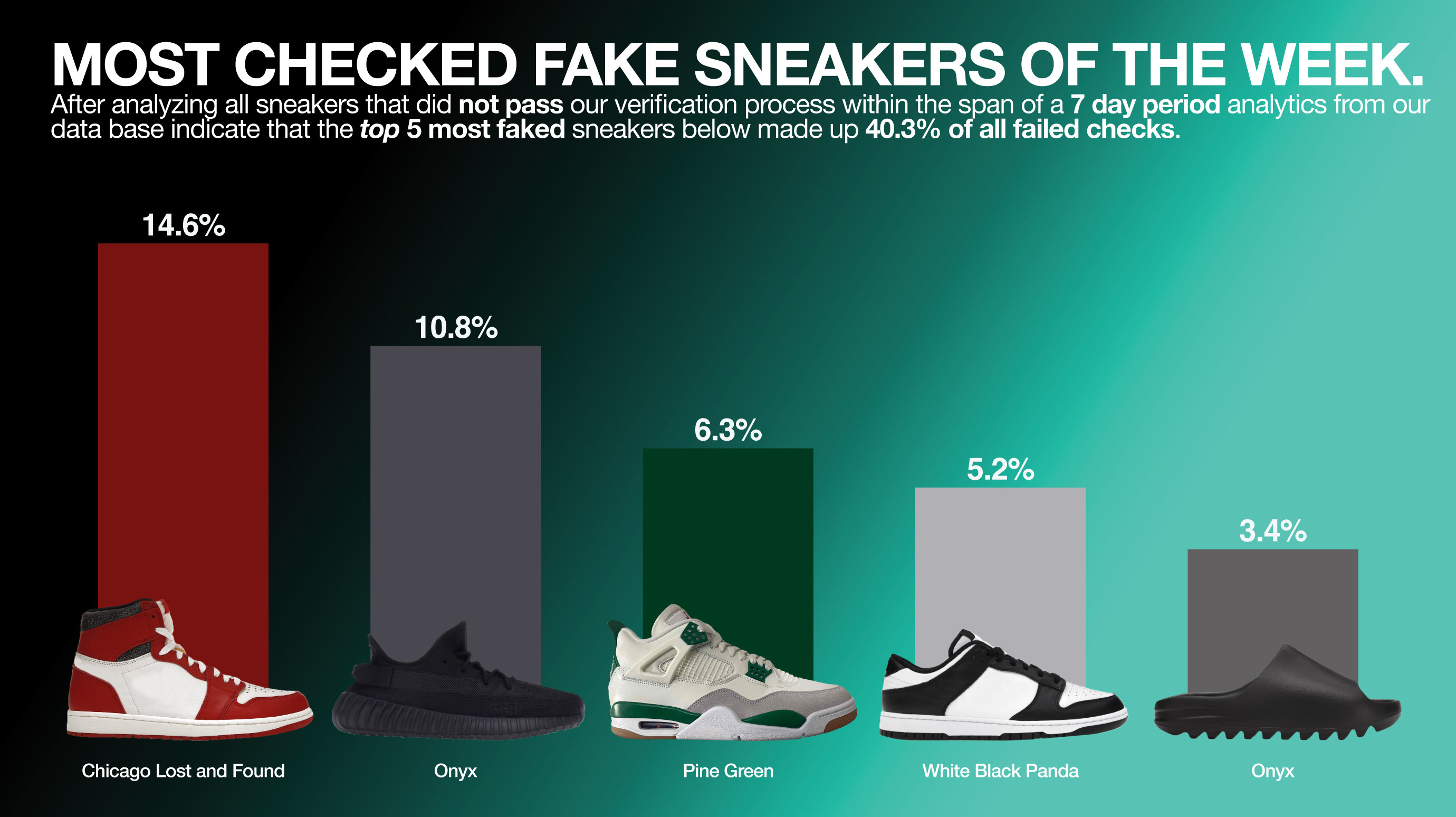 Legit sneaker websites online