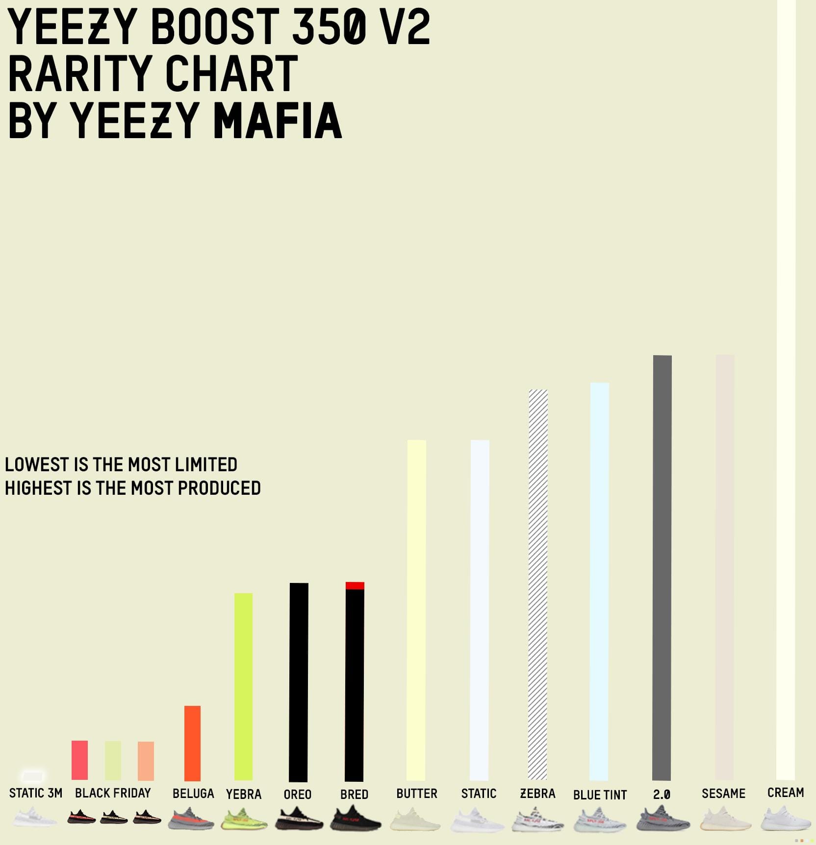 Most shops limited yeezy