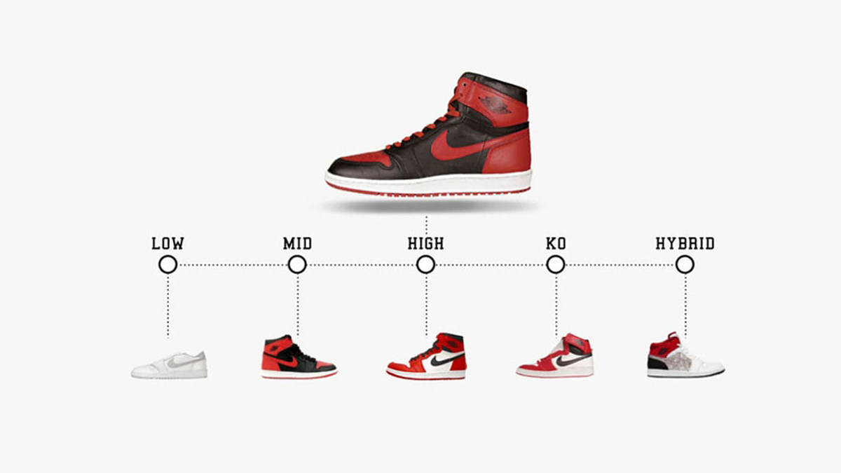 The Genealogy of the Air Jordan 1