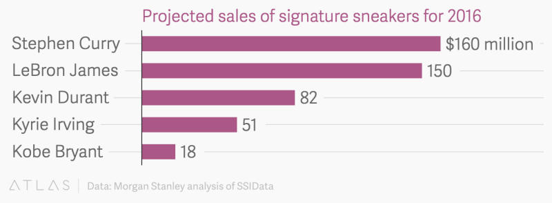 Curry shoe sales best sale