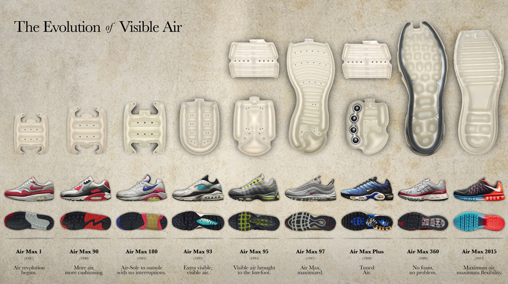 A Visual History of Nike Air