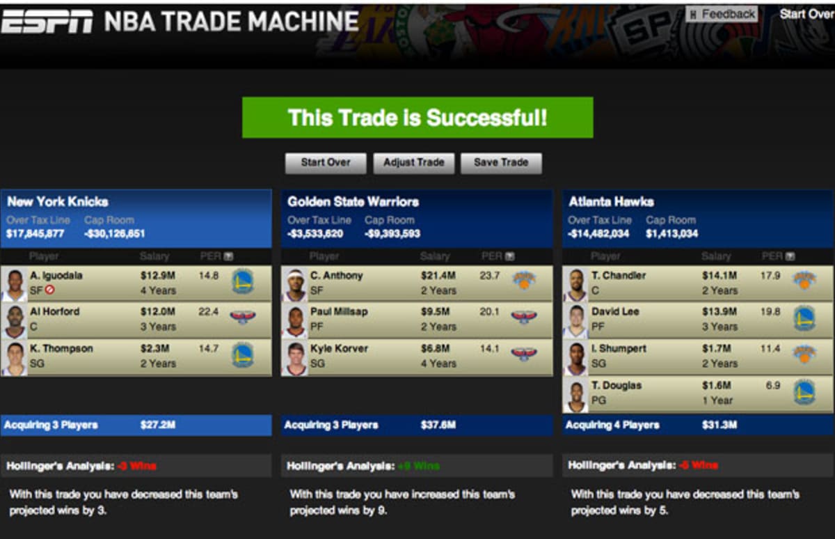 The Best Fake NBA Trades That Work on ESPN's Trade Machine Complex