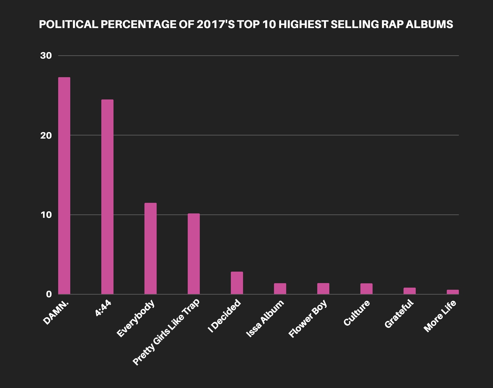 Did Mainstream Rap Get Less Political in 2017? PigeonsandPlanes