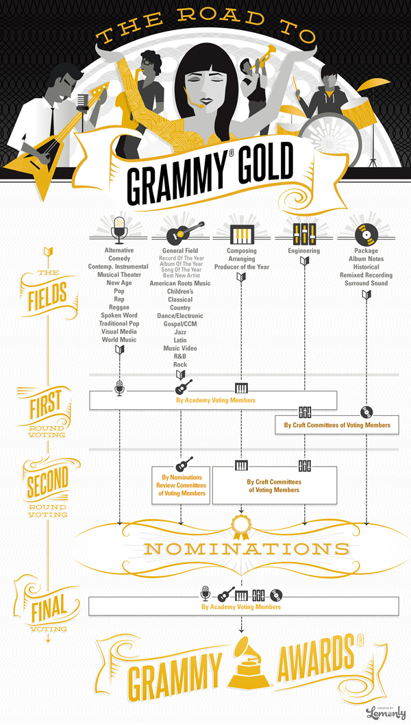 Image via Grammy101
