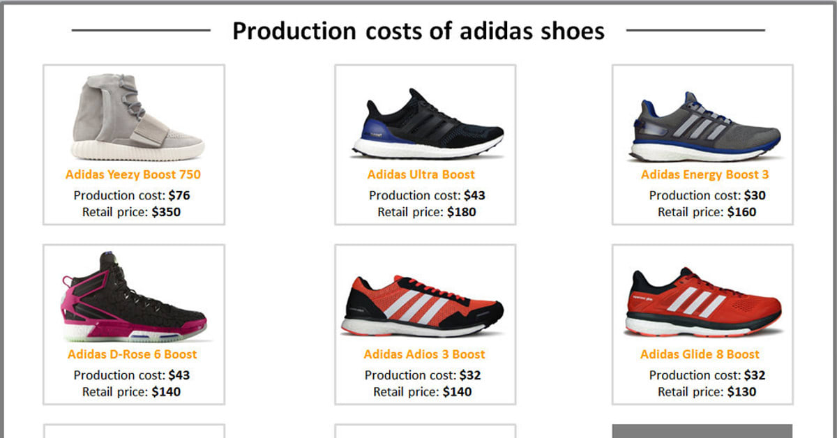 Yeezy production cost top
