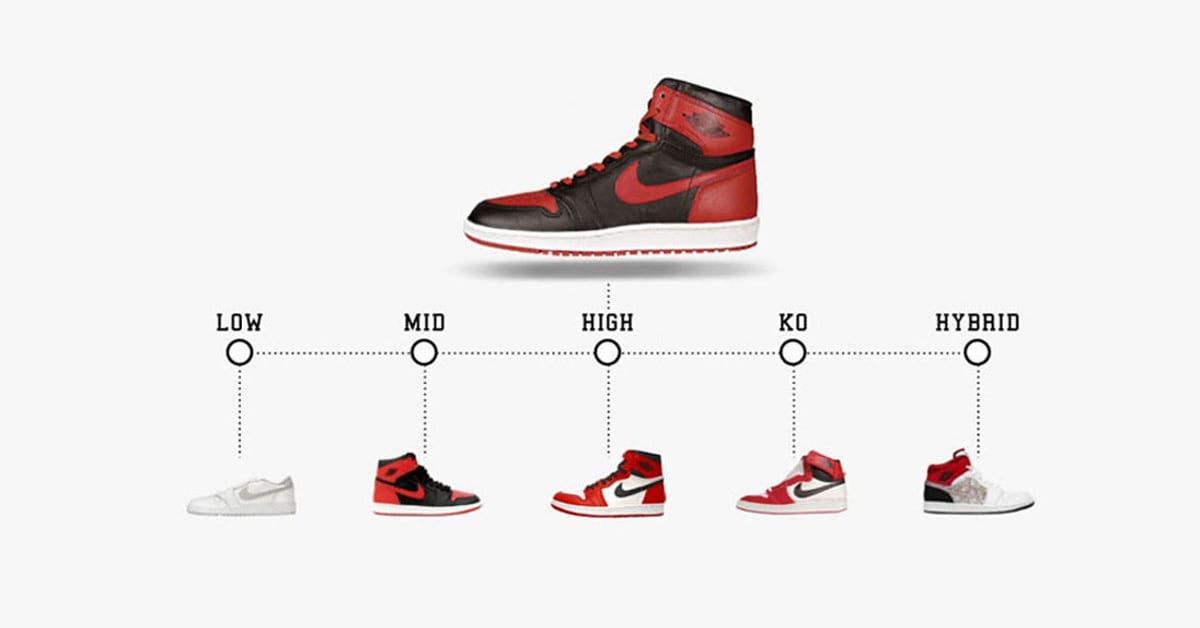 The Genealogy of the Air Jordan 1
