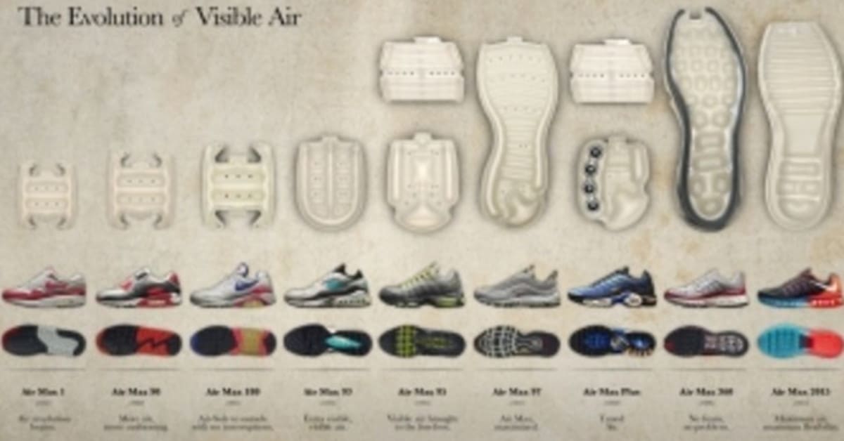 A Visual History of Nike Air
