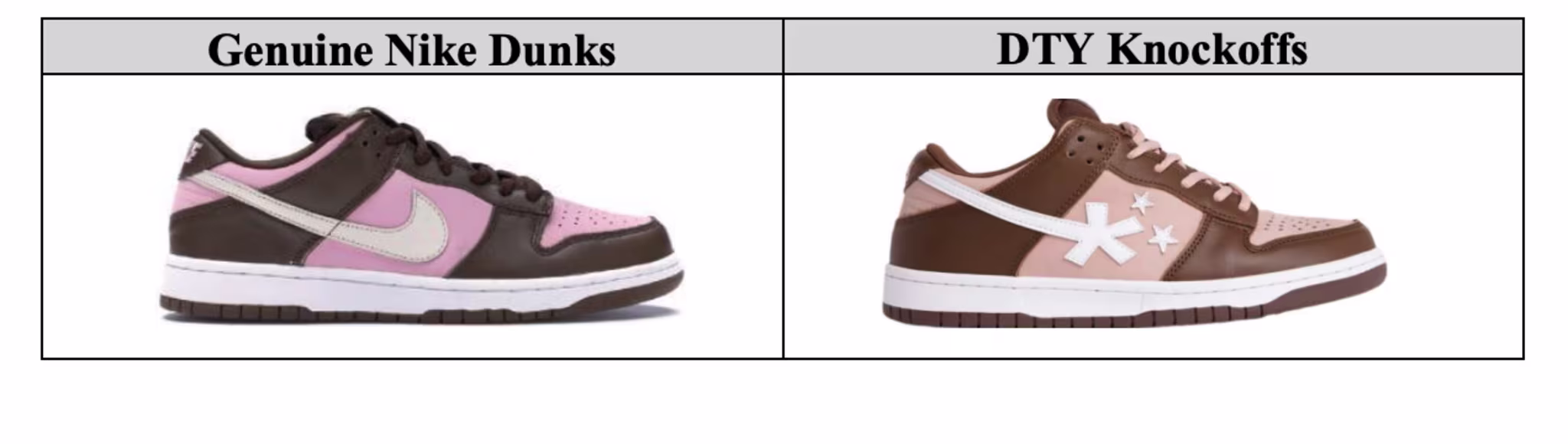 The Nike SB Dunk (left) next to Divide The Youth's 'Division Dunks' (right)