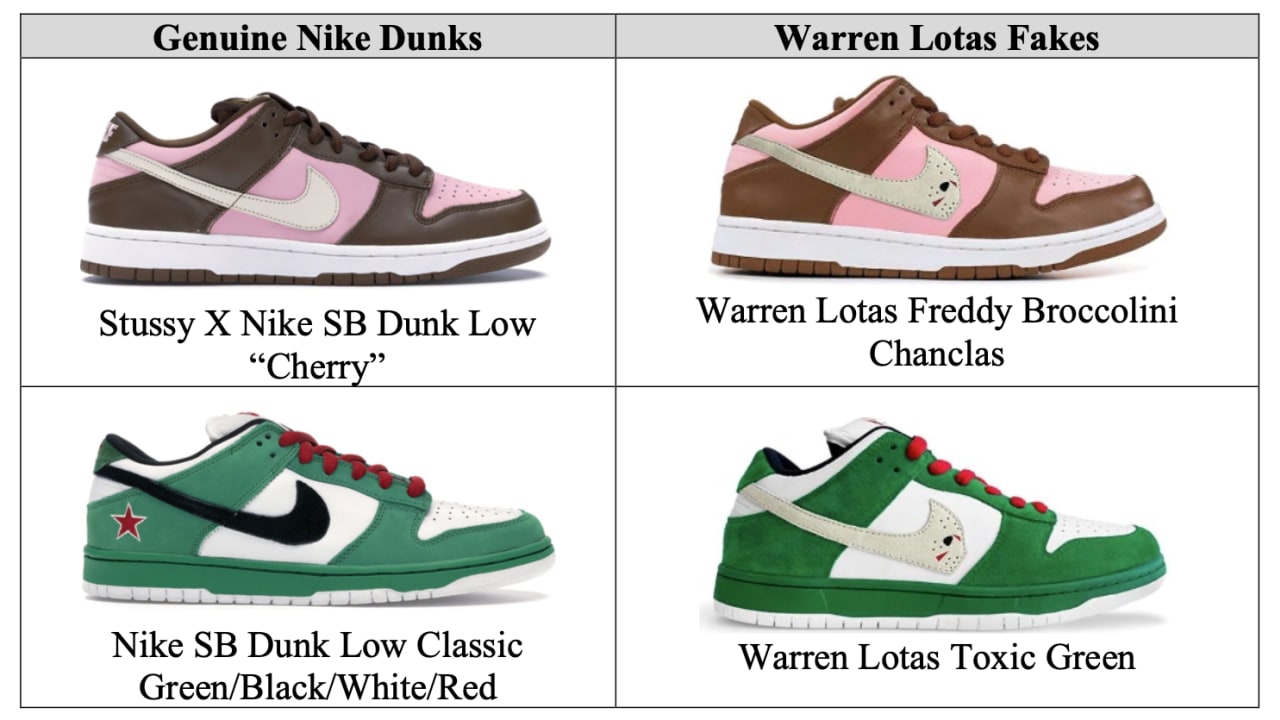 Are Warren Lotas SB Dunks Fake? His 