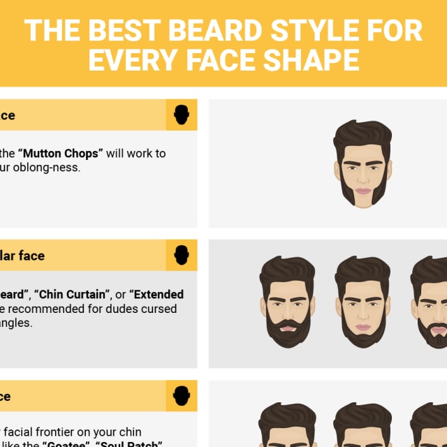 Infographic Shows The Best Beard For Every Face Shape Complex Infographic Shows The Best Beard For Every Face Shape Complex