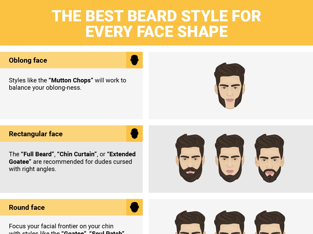 Infographic Shows the Best Beard For Every Face Shape 