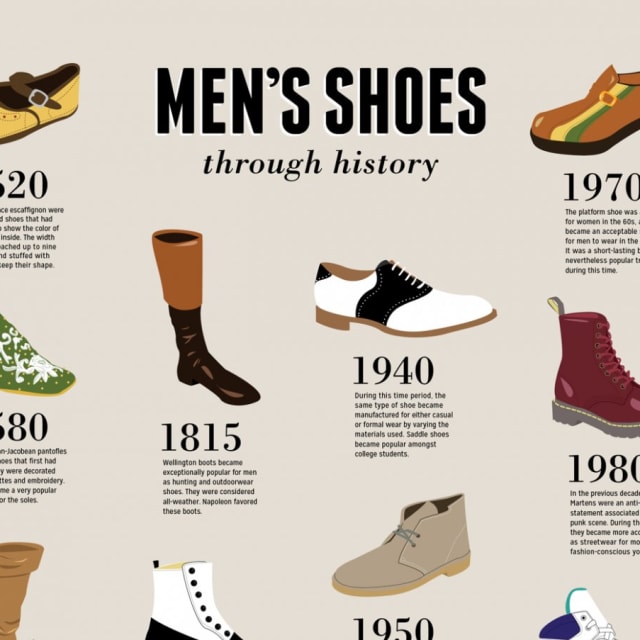 This Infographic Shows Each Decade's Most Popular Shoe | Complex