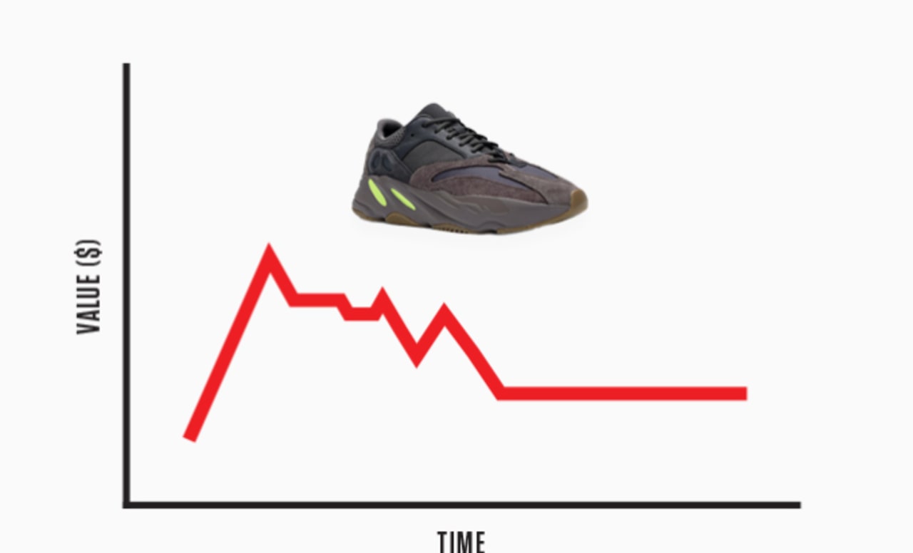 adidas yeezy boost 350 v2 static black reflective raffle Budget