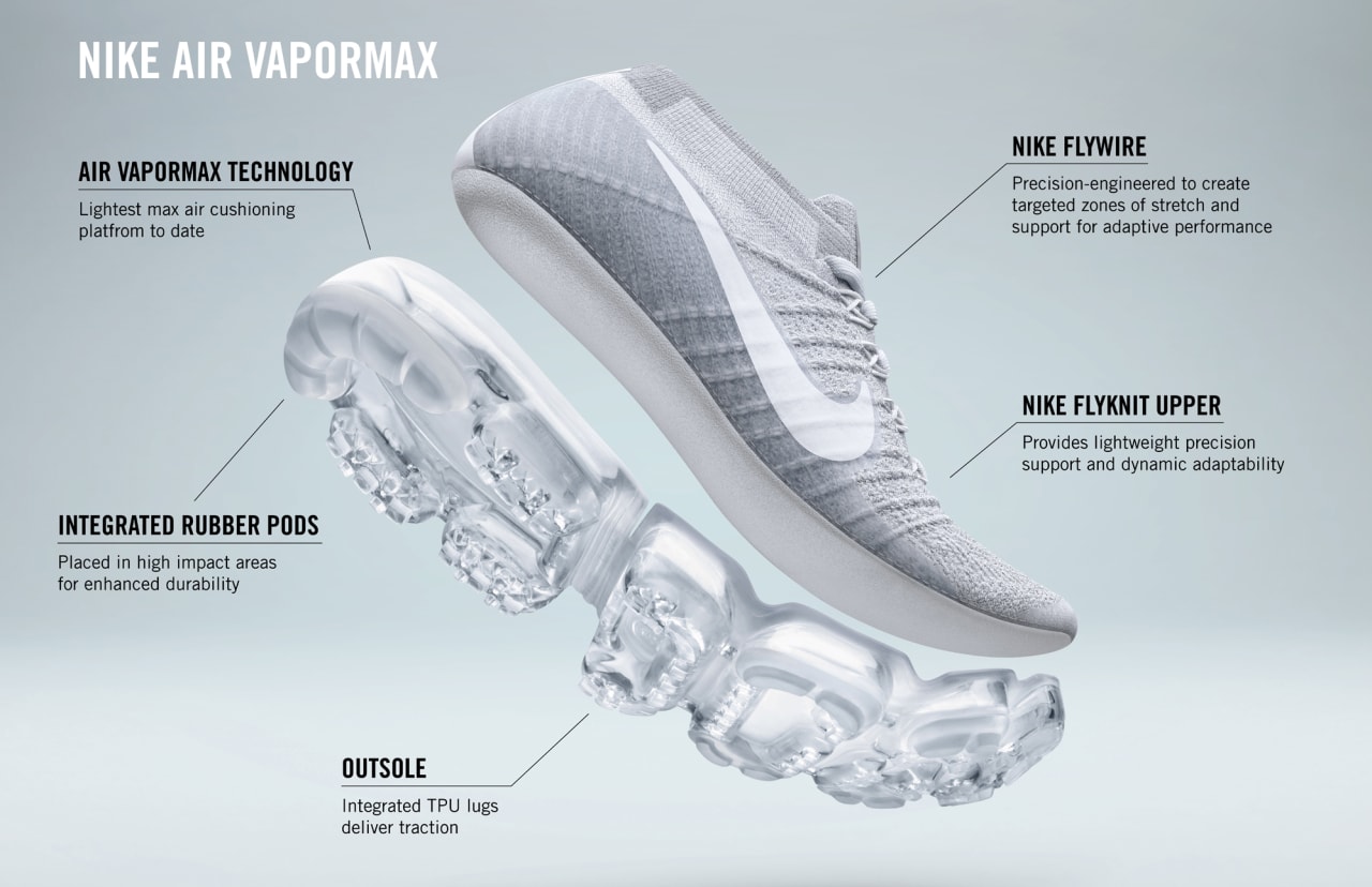 fordampning trug analogi Nike VaporMax Review | Sole Collector