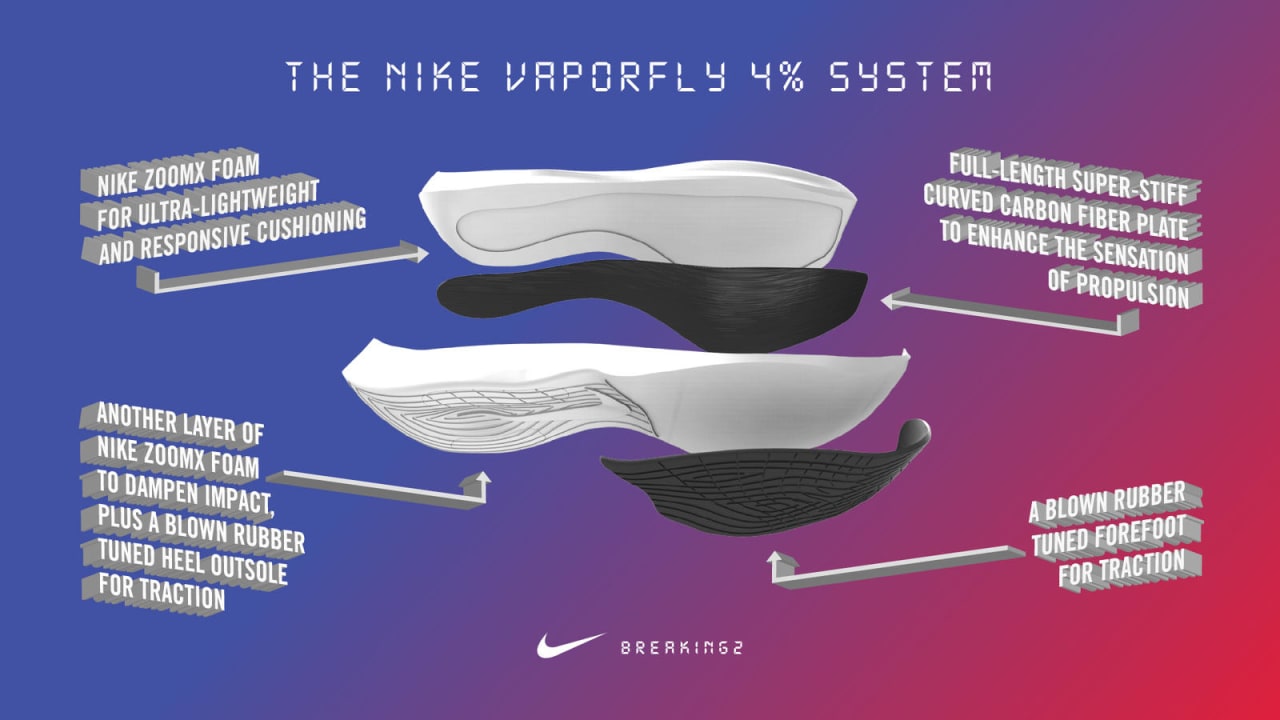 nike vaporfly 4 percent review