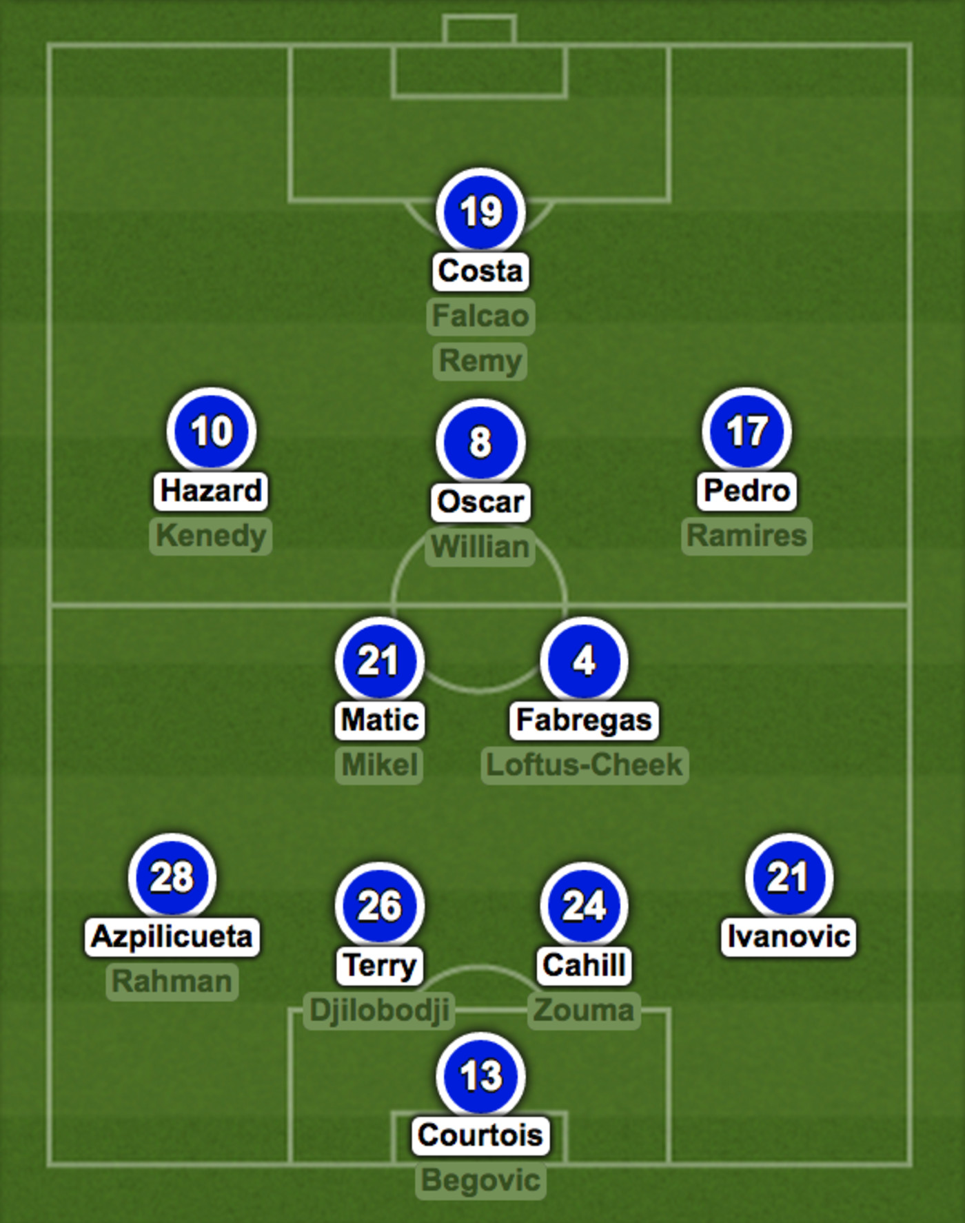 Which Club Really Has the Strongest Squad in the Premier League? Complex