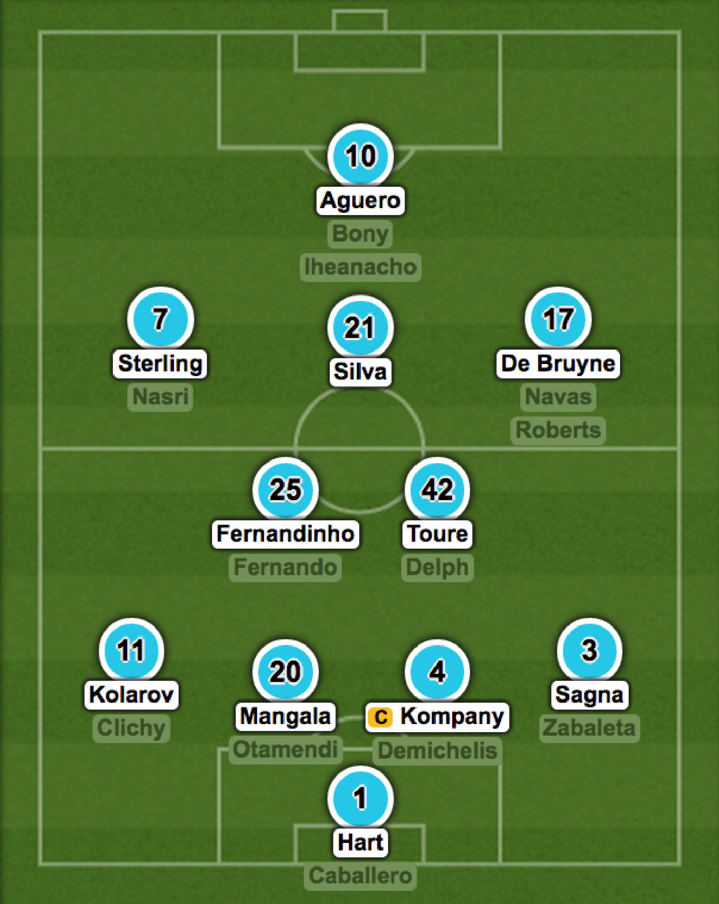 Which Club Really Has the Strongest Squad in the Premier League