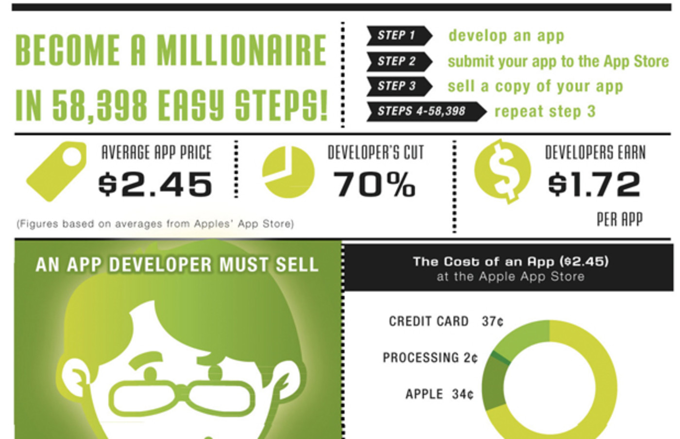 How to Become a Millionaire in 58,398 Easy Steps (Infographic) | Complex